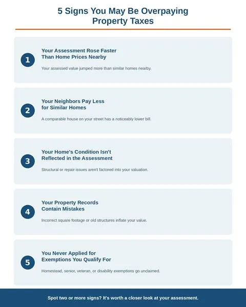 Signs you're paying more taxes